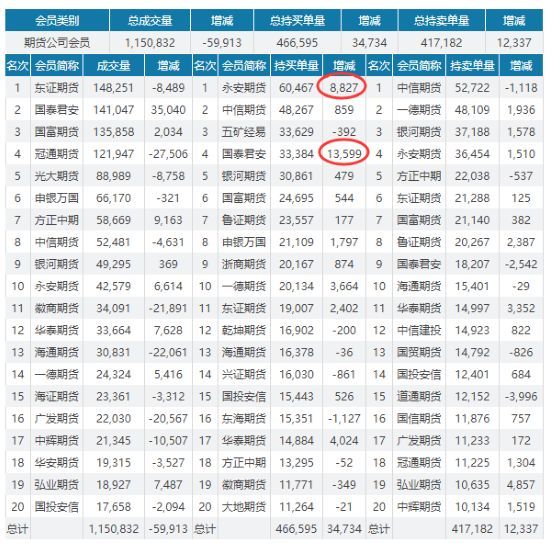 头条：疫情误读+库存新高 期螺跌破3400