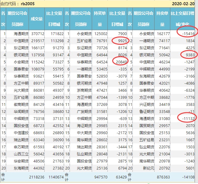 头条：一大预期兑现 黑色大狂欢 钢市拐点要耐心等待