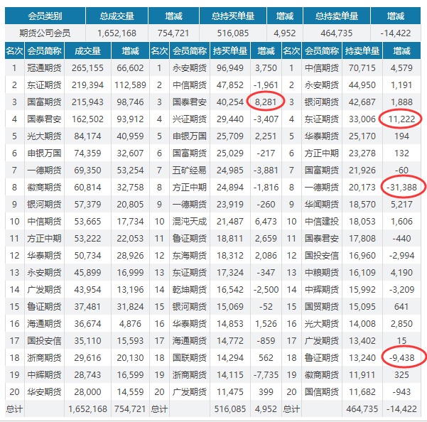 头条：一大预期兑现 黑色大狂欢 钢市拐点要耐心等待