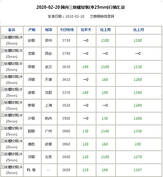 头条：一大预期兑现 黑色大狂欢 钢市拐点要耐心等待