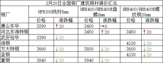 头条：一大预期兑现 黑色大狂欢 钢市拐点要耐心等待