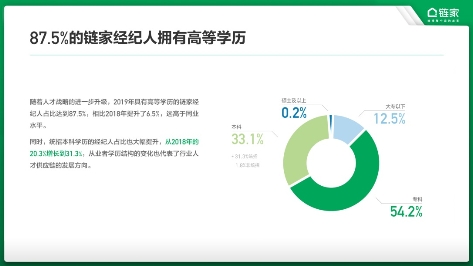 链家2019年数据报告：统招本科学历经纪人占比达31.3%