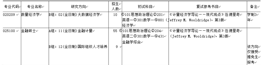 上财经济学院专业方向 参考书目