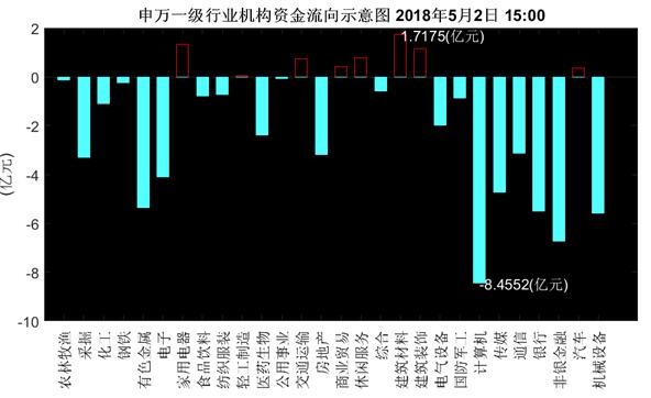 机构资金流向每日分析:方大炭素成机构资金争夺