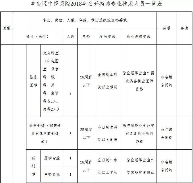 河北机关事业单位最新招聘！有编制、有补贴……抓紧报名！