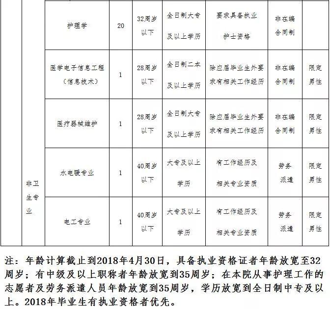 河北机关事业单位最新招聘！有编制、有补贴……抓紧报名！