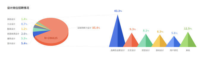 腾讯陈妍：互联网新兴设计已成为设计行业新的