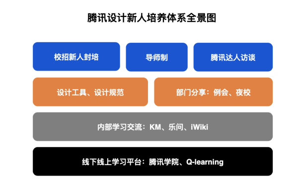 腾讯陈妍：互联网新兴设计已成为设计行业新的