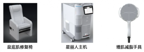 瘦腰、翘臀、瘦大腿,fotona4D兄弟:fotona星丽人增肌减脂王疗效翻倍