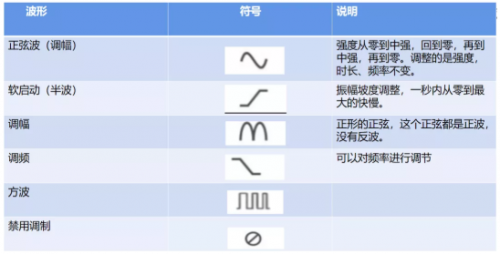 瘦腰、翘臀、瘦大腿,fotona4D兄弟:fotona星丽人增肌减脂王疗效翻倍