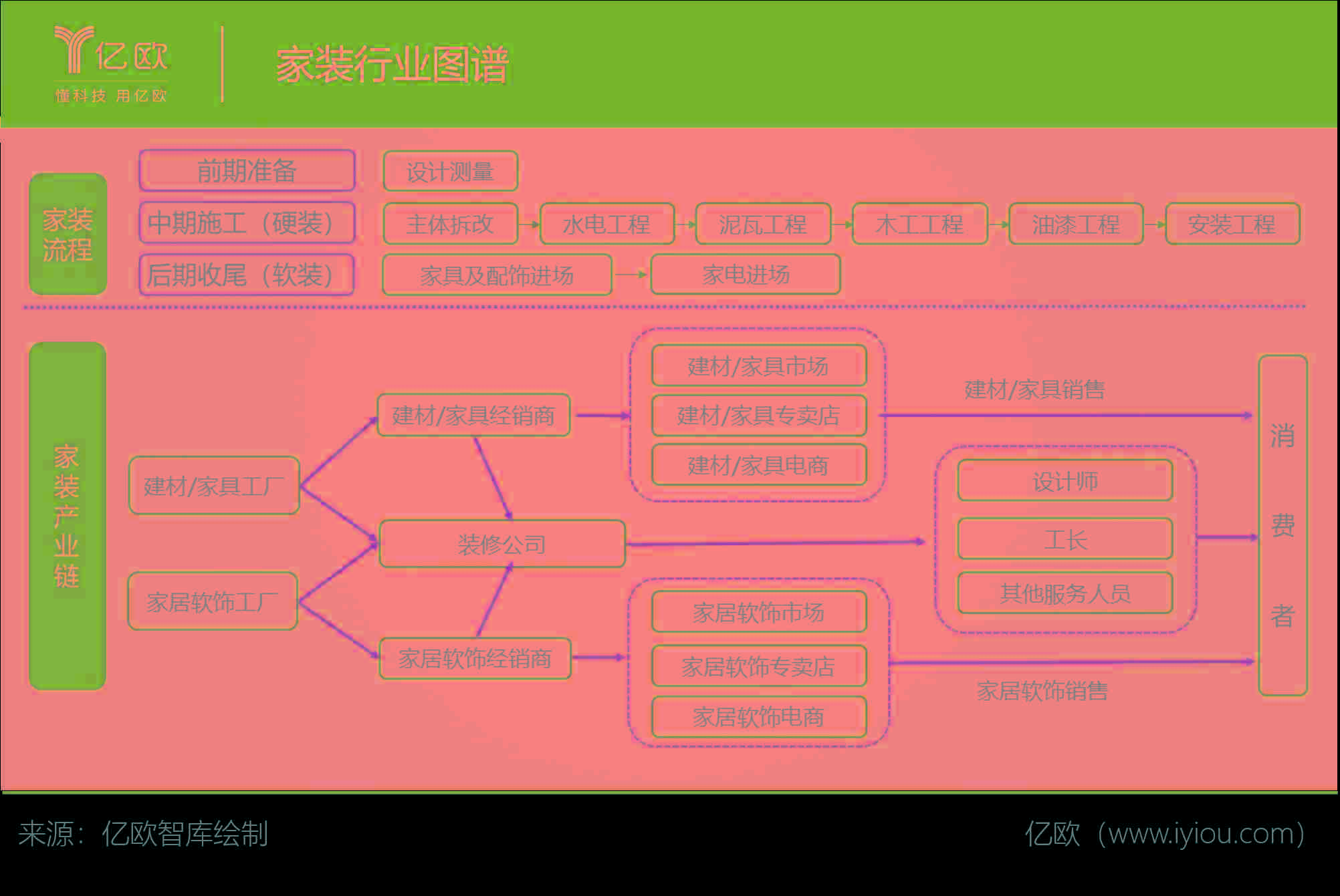 《2019-2020年度中国家居家装产业发展研究报告》发布