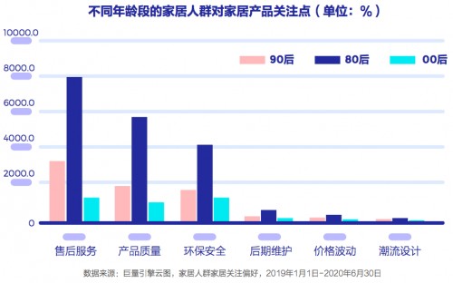 《家居建材行业白皮书》发布，鲁班到家售后服务成为主要考虑因素