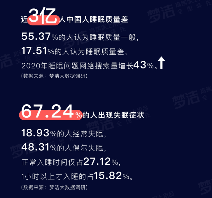 世界睡眠日｜匠心65年，梦洁高品质床品守护健康