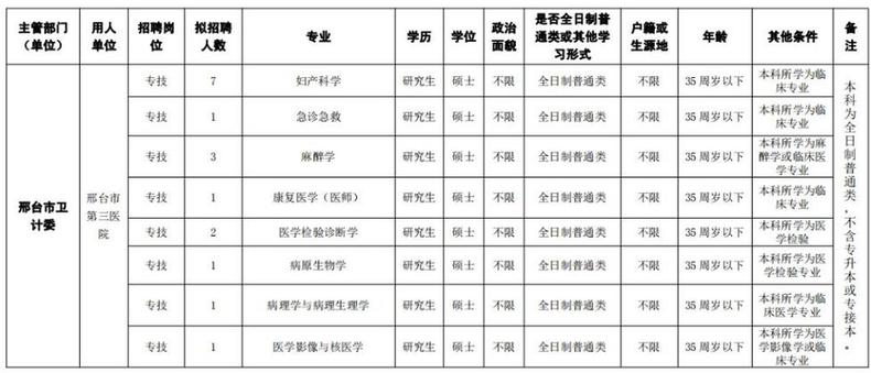 最新岗位表！河北机关事业单位招聘报名啦