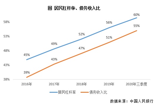 专题 | 房地产金融政策演变对行业影响分析