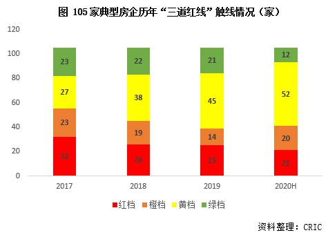 专题 | 房地产金融政策演变对行业影响分析