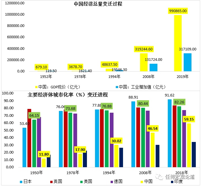 中国土地制度与房地产金融变迁史