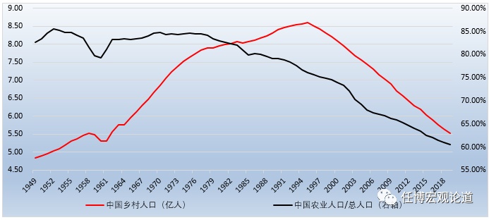 中国土地制度与房地产金融变迁史