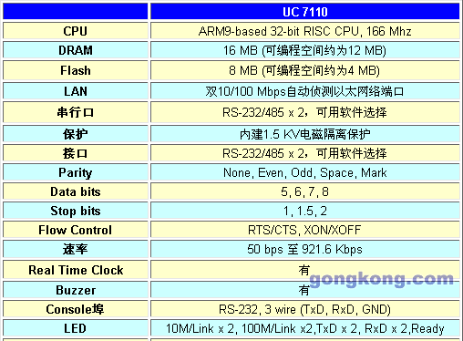 7100 系列智能通讯服务器