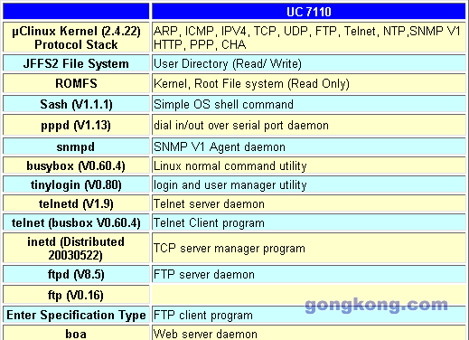 7100 系列智能通讯服务器