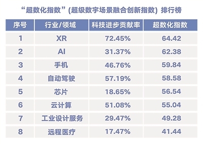 除了娱乐“游戏”还有更多可能性